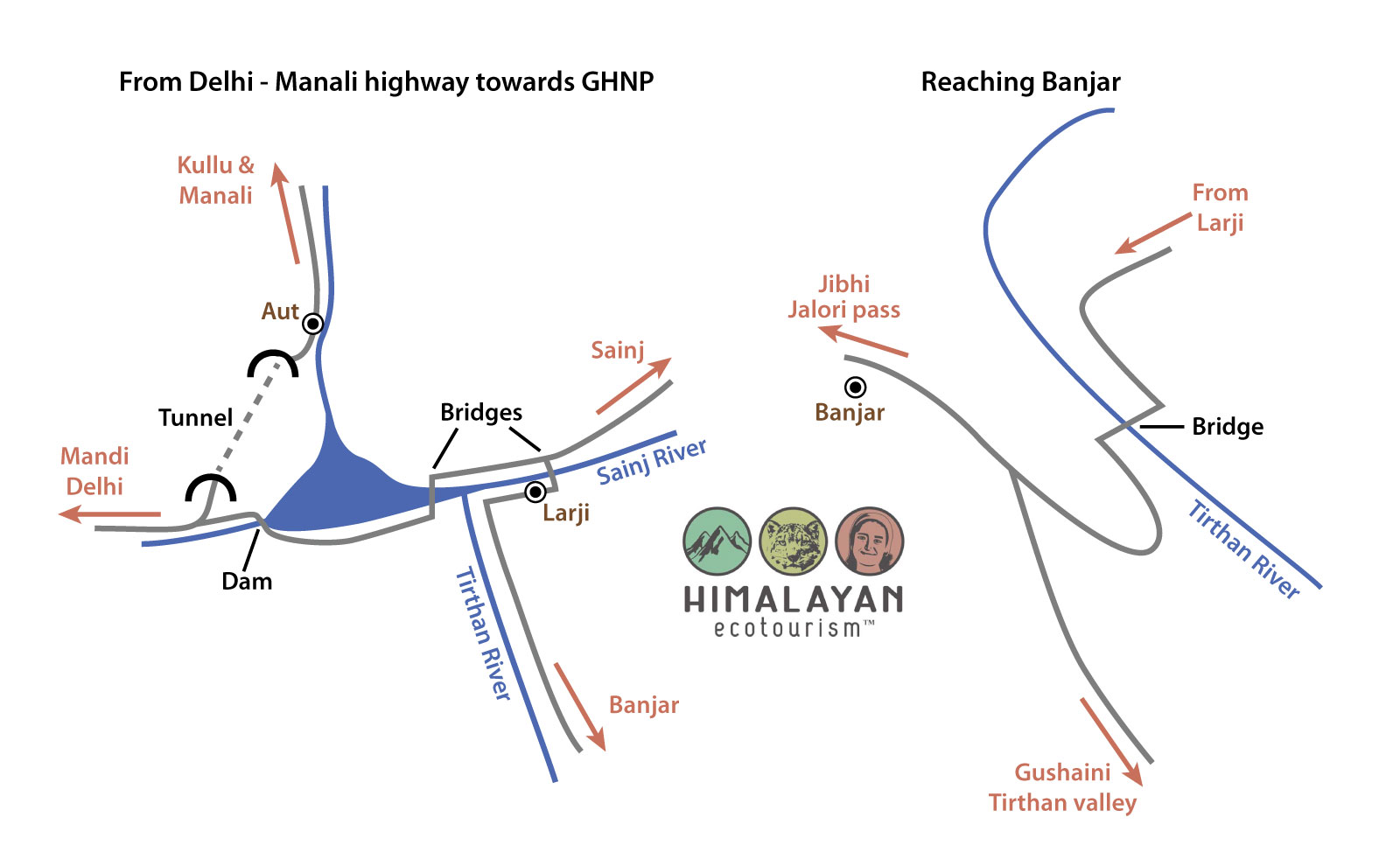 How to Reach GHNP - Road Map