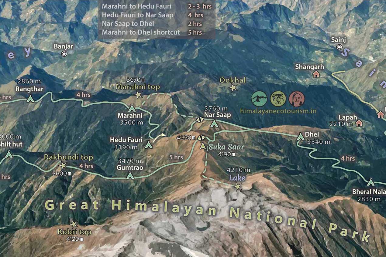 Great Himalayan National Park Trek Itinerary map