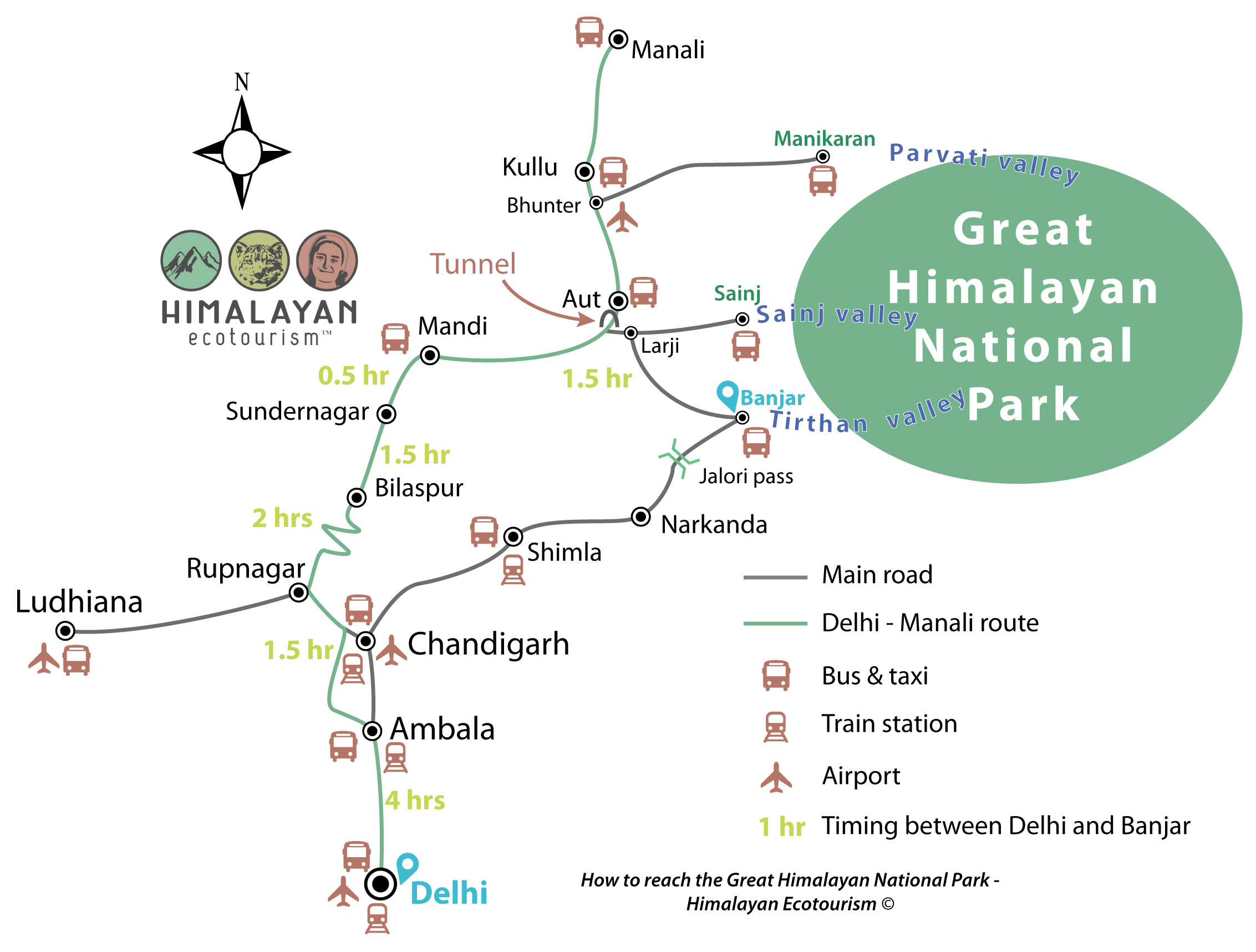 Road map to Great Himalayan National Park